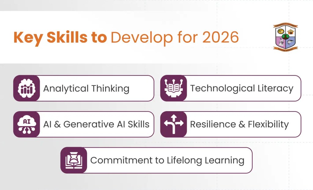 An infographic listing five key skills for 2026 analytical thinking technological literacy ai  generative ai skills resilience  flexibility and commitment to lifelong learning