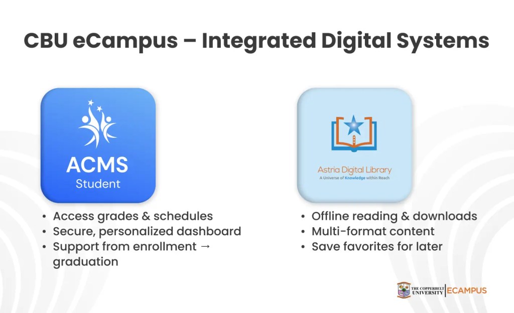 Astria digital library and acms features for seamless online learning at cbu ecampus