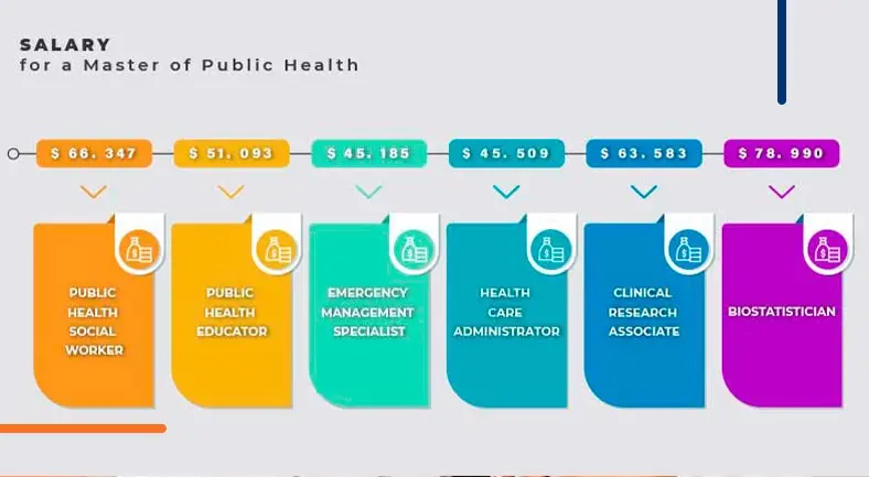 Title What Can You do With a Master in Public Health 1
